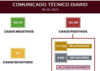 Covid-19 sigue presente en Q. Roo a pesar de que se acabó la pandemia